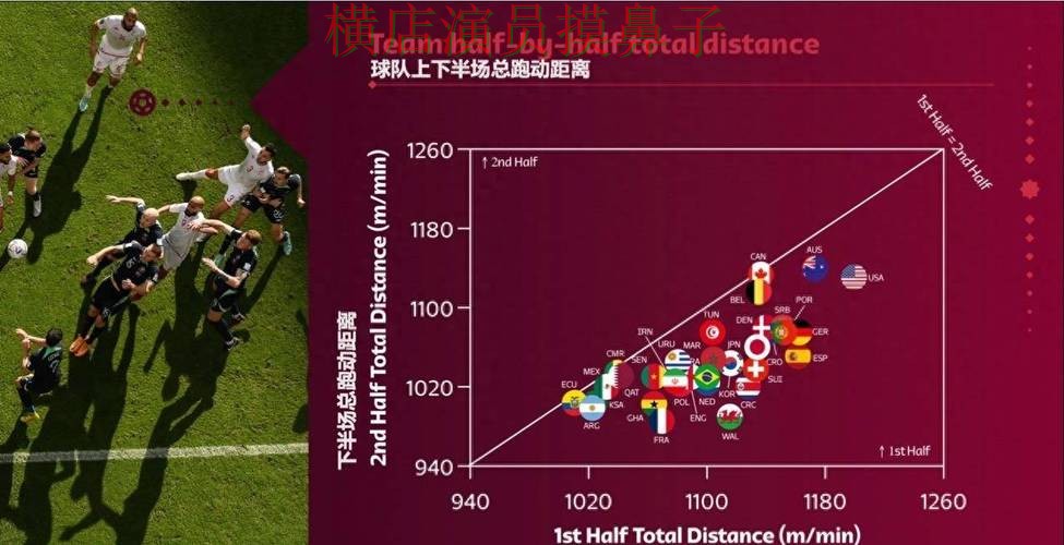 世界杯官方信息背景下的世界杯投注平台实测对比与数据分析直播解析 世界杯官方信息背景下的世界杯投注平台实测对比与数据分析直播解析