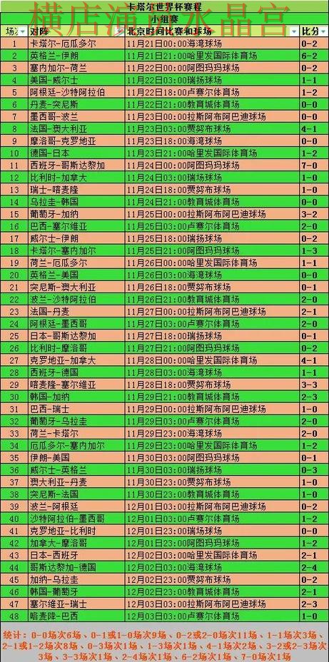 世界杯买球小组赛热门玩法解析经验分享