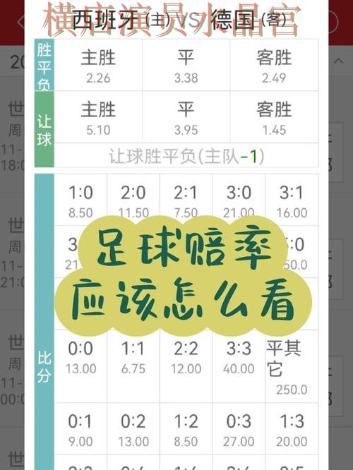 世界杯投注网站赔率变化怎么看更合理 核心技巧公开